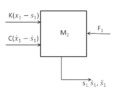 Mass 2 force balance
