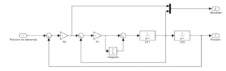 Flexible 2 mass model of the actuation-mechanism system