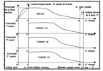 Graphics of the movement of the ball and cursors.