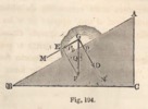 Fig. 194