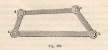 Fig. 100