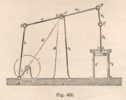 Fig. 431