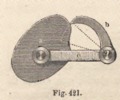 Fig. 421