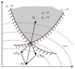 K-T conditions for two active constraints
