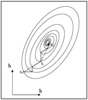 Powell method solution evolution