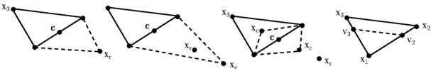 Nelder-Mead method operations.