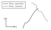Desired and initially generated trajectory.