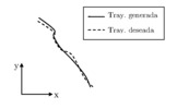 Optimized trajectories.
