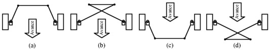 Steering mechanism different configurations.