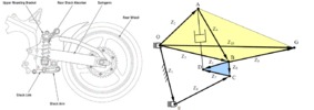 Pro Link mechanism