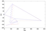 Pro Link mechanism optimization.