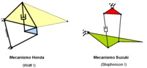 Hond and Suzuki suspension mechanism.