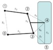 Kinematic drawing of a superposed triangles suspension mechanism.