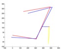 Superposed triangles suspension mechanism optimization.