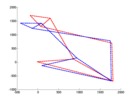 Feeding mechanism optimization.