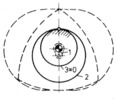 Movement of a piston in a rotary engine