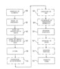 Movement of food granules in different processing steps