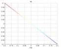 Parasite velocity in Y. PSI View