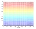 Parasite velocity in Y Theta-Y view