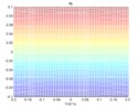 Parasite velocity in Y Theta-Y view