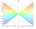 Psi view of the parasite acceleration in Y