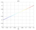 Psi view of the parasite velocity in Phi. 3-PRS