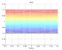 Psi view of the parasite velocity in Phi. 3PRS