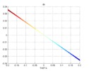 Theta view of the parasite velocity in x for the 3 PRS manipulator