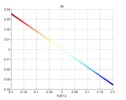 Theta view of the parasite velocity in x for the 3 PRS manipulator