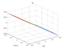 Parasite velocity in Y for the 3 PRS manipulator