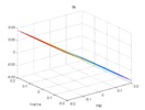 Parasite velocity in Y for the 3 PRS manipulator