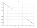 Y view of the parasite velocity in phi for the 3 PRS manipulator