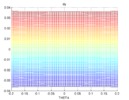 Theta view of the parasite velocity in Y for the 3 PRS manipulator