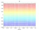 Theta view of the parasite velocity in Y for the 3 PRS manipulator