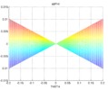 Theta view of the parasite acceleration in Phi