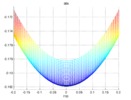 Psi view of the parasite acceleration in X for the 3 PRS manipulator