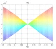 Psi view of the parasite acceleration in Y