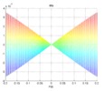 Psi view of the parasite acceleration in Y