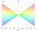 Theta view of the parasite acceleration in Y for the 3 PRS manipulator