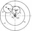 Six-unit epicyclic gear