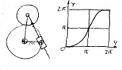 Gear
