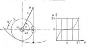 Four-member epicyclic gear