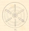 Fig.94