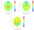 Min stiffness positions