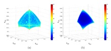 X-Y-Z representation of the translation stiffness index