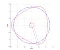 Path error from parasite motions