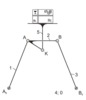 Symmetrical coupling curve
