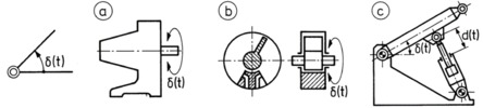 rotary actuators