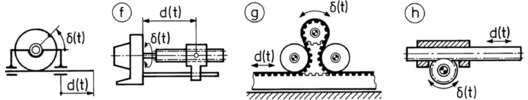 Linear actuator (indirect)
