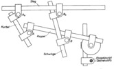 Coupler curves signatory